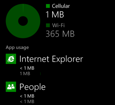 windows phone 8 data usage per app