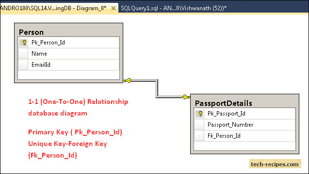 One_to_One_Relationship_SQL_Server