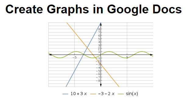 How Do You Make A Chart On Google Docs