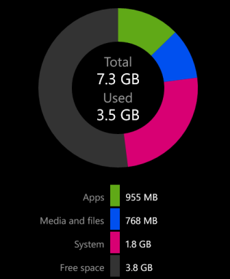 windows phone 8 storage detail