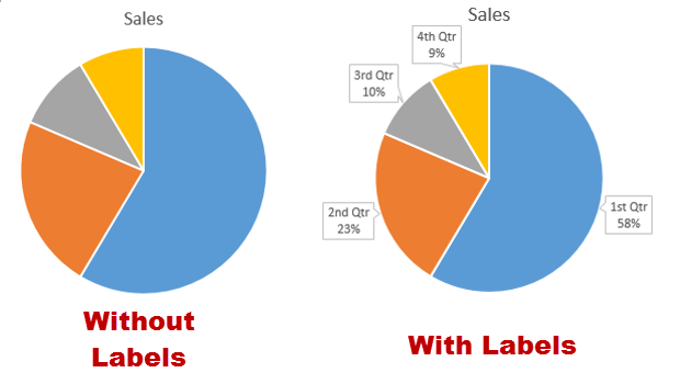 Side By Side Pie Charts In Excel