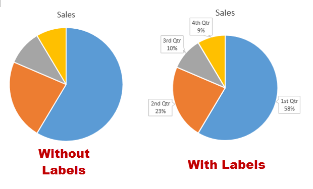 Two Pie Charts Side By Side Excel