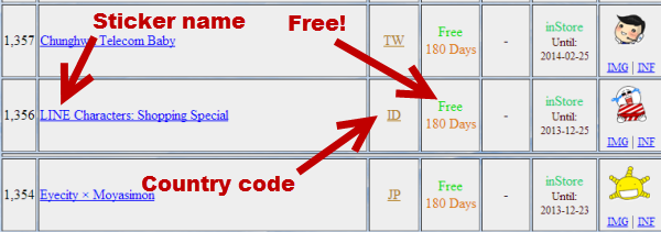 Hack Line To Download Free Country Or Region Exclusive Stickers