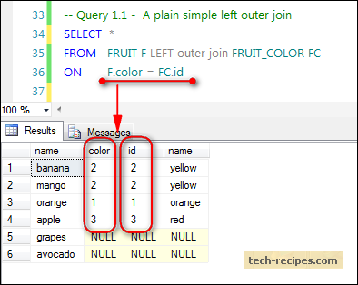 Inner And Left Outer Join With Where Clause Vs On Clause