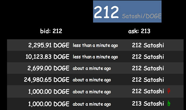 satoshi-vs-doge