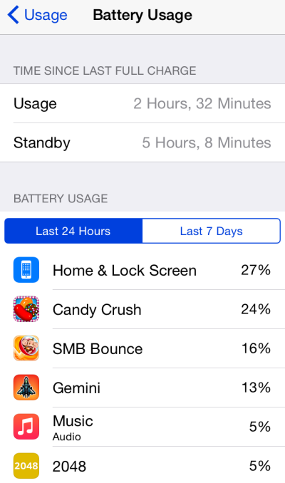 iOS app battery usage