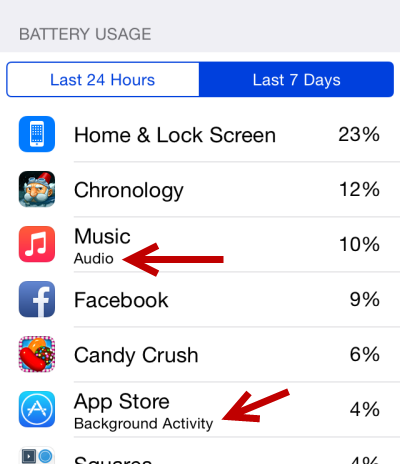 iOS app battery usage