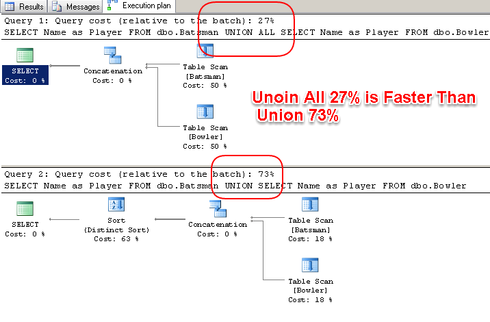 Union_vs_Union_All_Performance