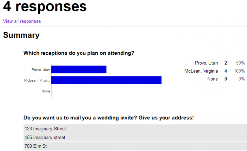 Google Form Response Graphs