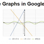 Create Graphs in Google Docs