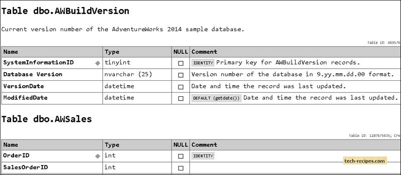 SQL Server: Table Schema Documentation Using DB>Doc