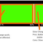 8. iPhone Battery Charging Levels