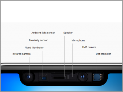 TrueDepth Camera