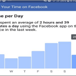 Your Time on Facebook Page
