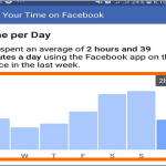 Your Time on Facebook Page Graph