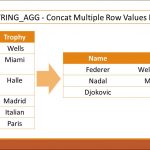 Concat Multiple Row Values In SQL Server