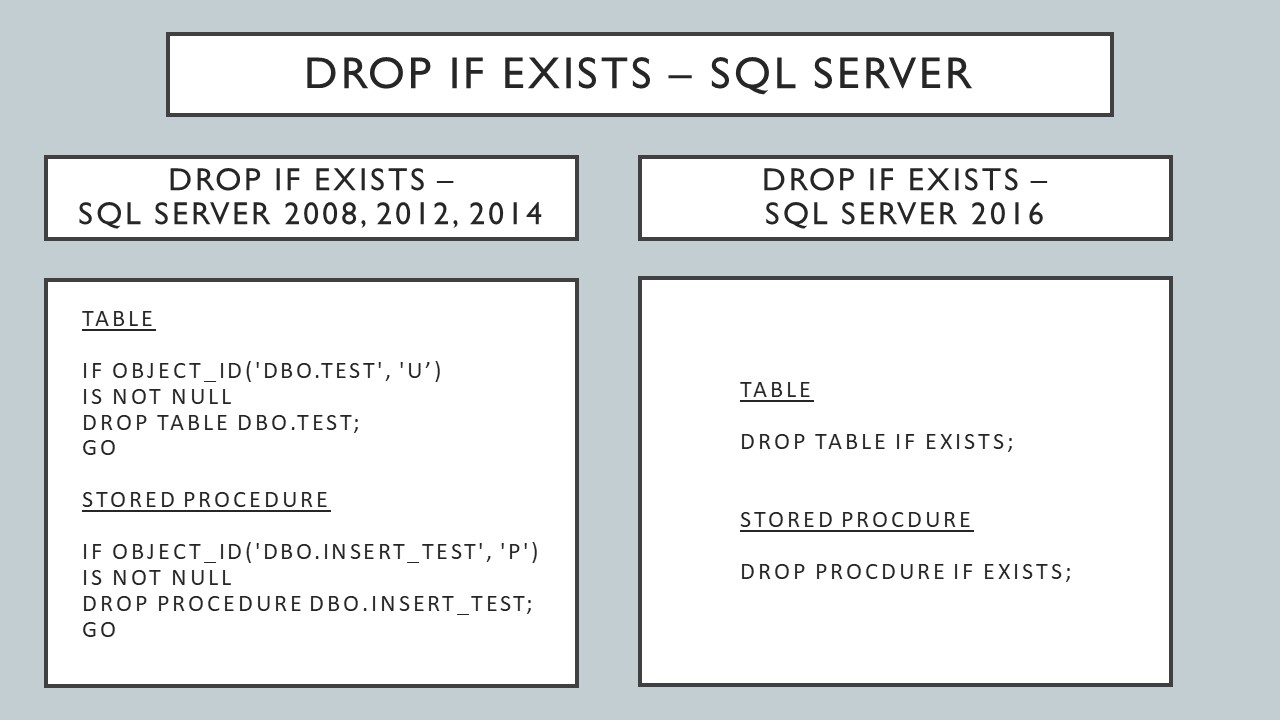 Pg exists. Exists SQL. Exists и not exists SQL. If exists SQL Server. If not exists SQL.