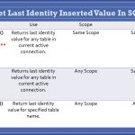 Get Last Identity Generated Value SQL Server – Tech-Recipes