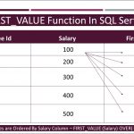 FIRST_VALUE Function In SQL server – Tech-Recipes