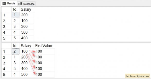 FIRST_VALUE Function In SQL server_1- Tech-Recipes