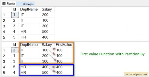 FIRST_VALUE Function Partition By In SQL server - Tech-Recipes