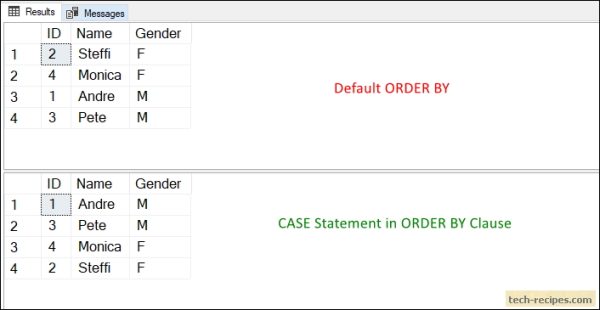 How To Use Case Statement In Order By Clause