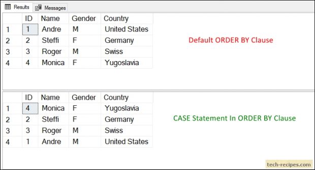 How To Use Case Statement In Order By