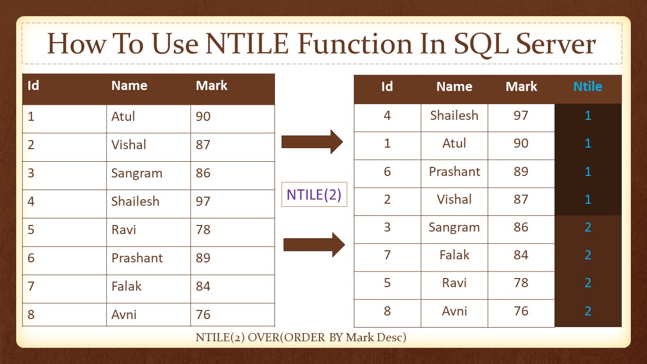 How To Use NTILE Function In SQL Server