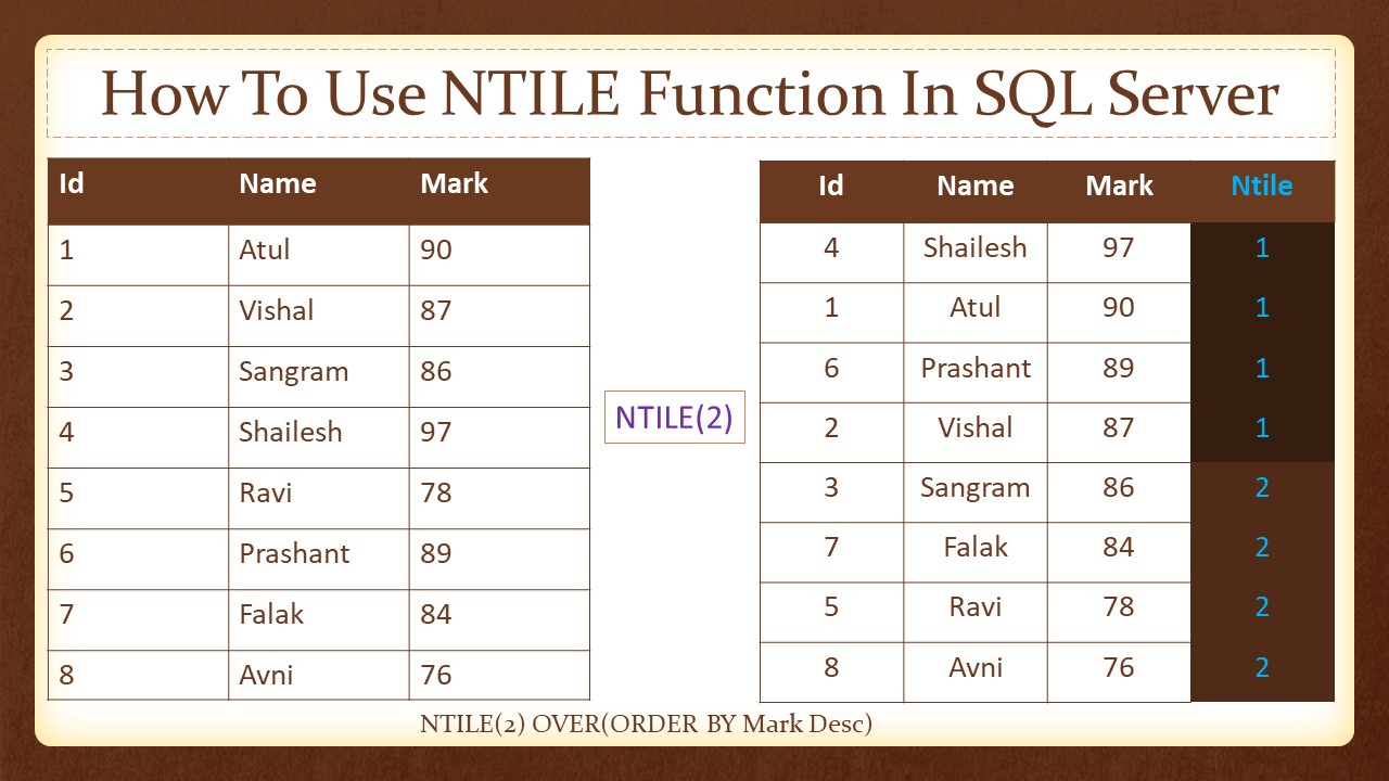 How To Use NTILE Function In SQL Server