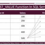 LAST_VALUE Function In SQL server – Tech-Recipes