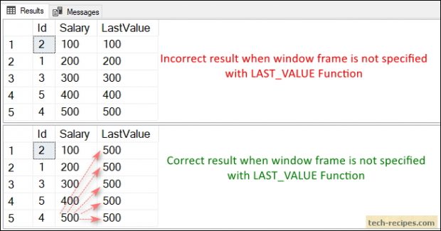 LAST_VALUE Function In SQL server_2 - Tech-Recipes