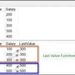 LAST_VALUE Function With Partition By In SQL server – Tech-Recipes