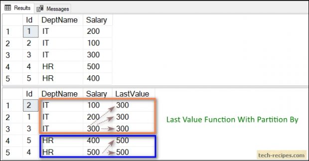 LAST_VALUE Function With Partition By In SQL server - Tech-Recipes