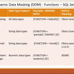 Masking Functions Dynamic Data Masking SQL Server