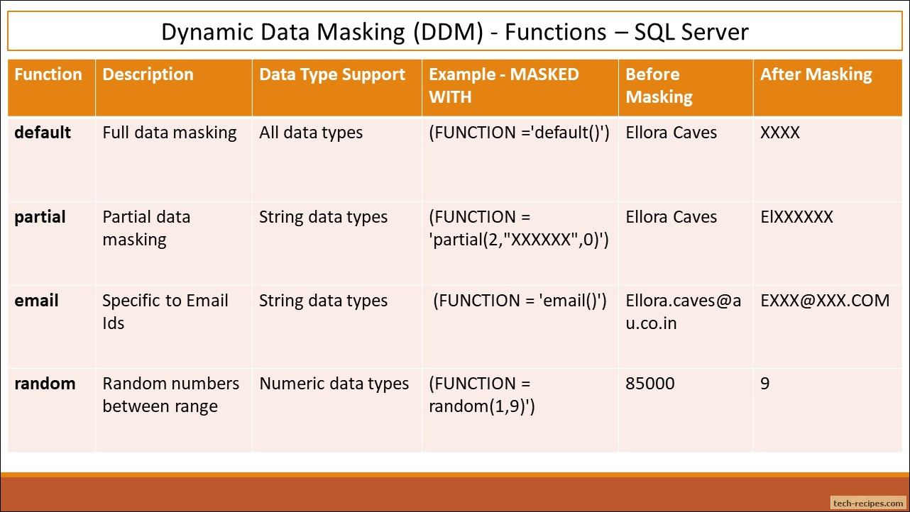 Dynamic Data Masking - SQL Server
