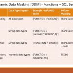Masking Functions Dynamic Data Masking SQL Server