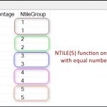 NTILE Function In SQL Server_1
