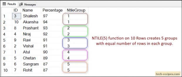 NTILE Function In SQL Server