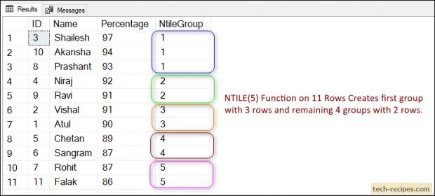 NTILE Function In SQL Server