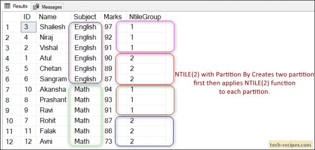 NTILE Function In SQL Server