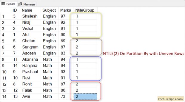 NTILE Function In SQL Server