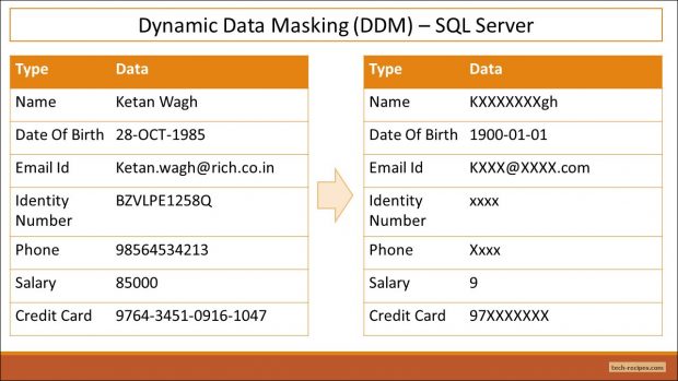 Dynamic Data Masking - SQL Server