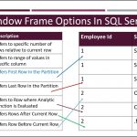 Window Frame In SQL server – Tech-Recipes