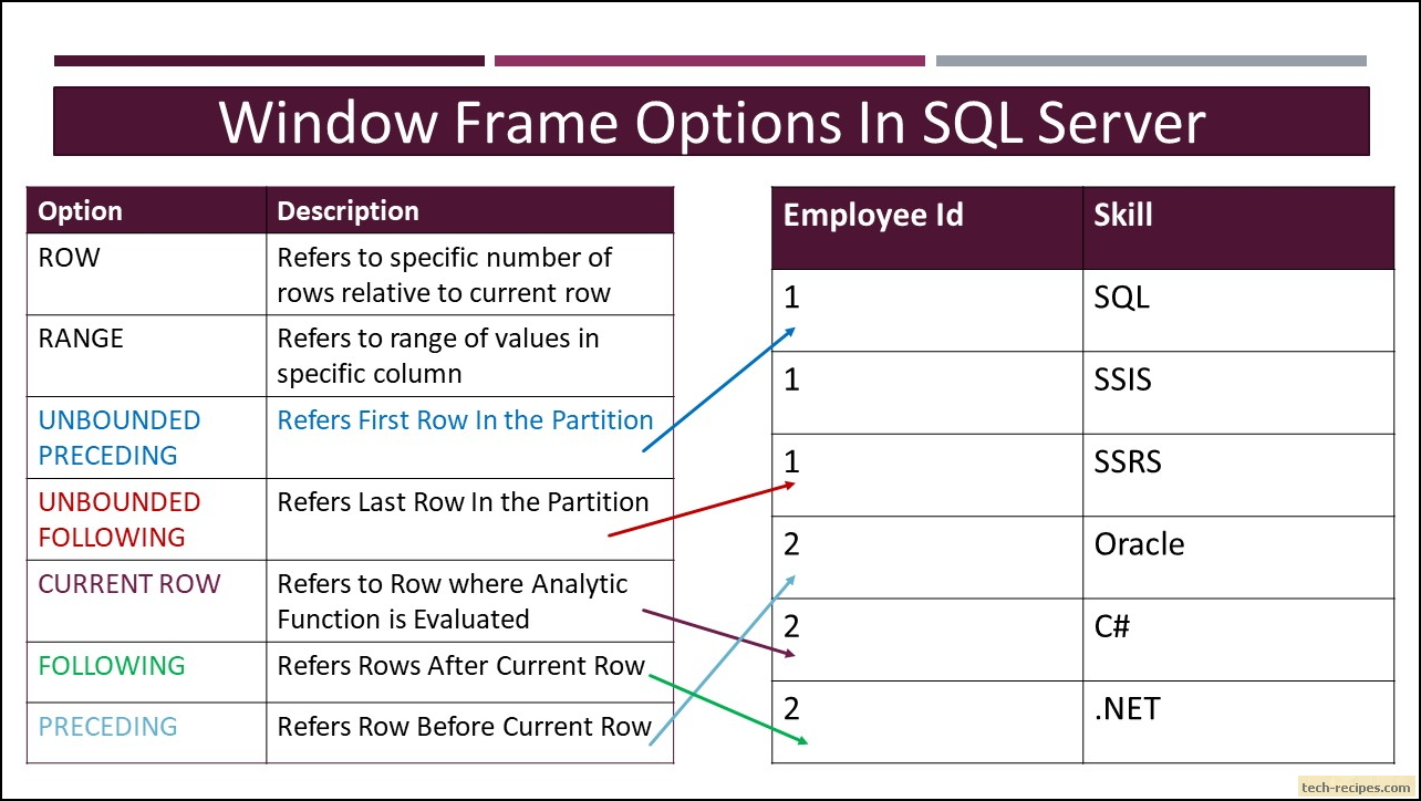 Function options