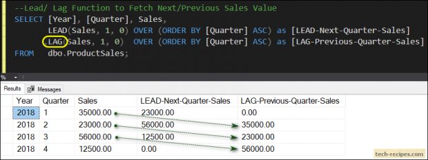 How To Use LAG Function In SQL Server