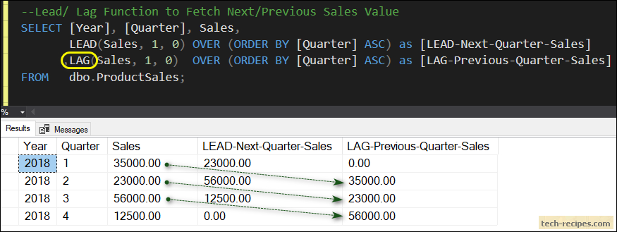 How To Use LEAD Function In SQL Server