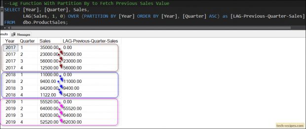 How To Use LAG - Partition By Function In SQL Server