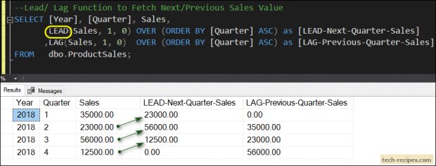 How To Use LEAD Function In SQL Server