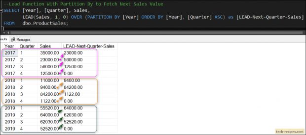 How To Use LEAD - Partition By Function In SQL Server