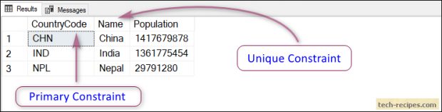 How To Use Unique Constraint In SQL Server